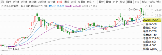 图源：通达信软件