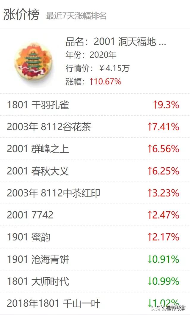 图 | 和普洱茶相关的交易平台