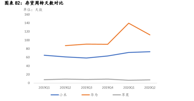 图源：安信证券研究报告
