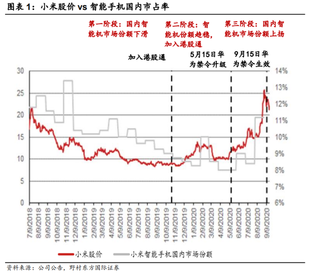 图源：野村证券研究报告