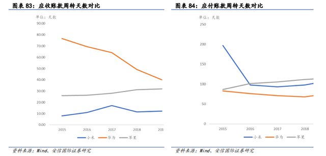 图源：安信证券研究报告