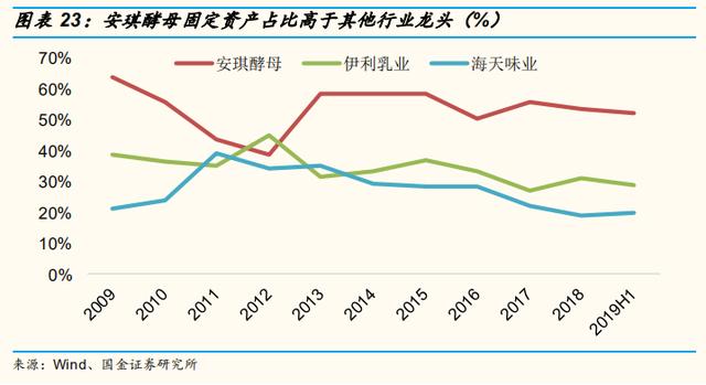 图片来源：wind、国金证券研究所