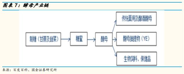 图片来源：百度百科、国金证券研究所