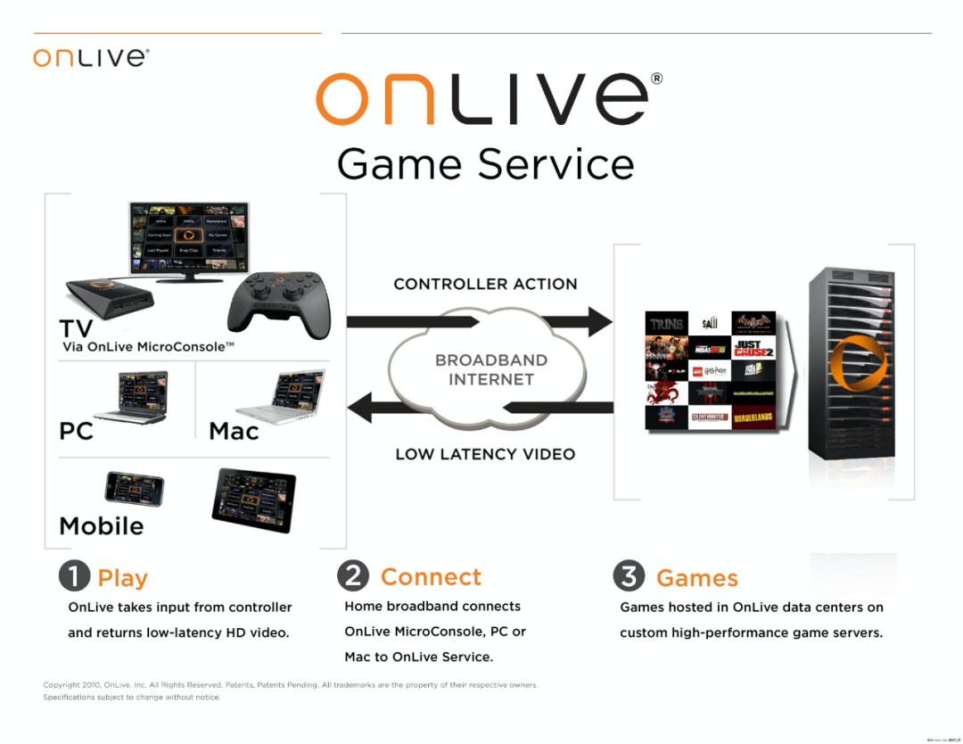 OnLive的游戏服务介绍