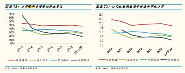 图片来源：wind、国金证券研究所