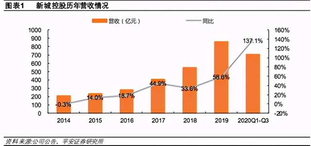图源：公司公告、平安证券研究所