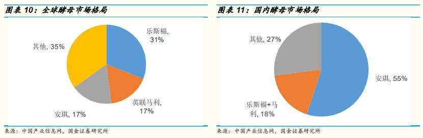 图片来源：中国产业信息网、国金证券研究所