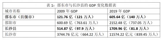 （来源：网络新闻数据及统计年鉴）
