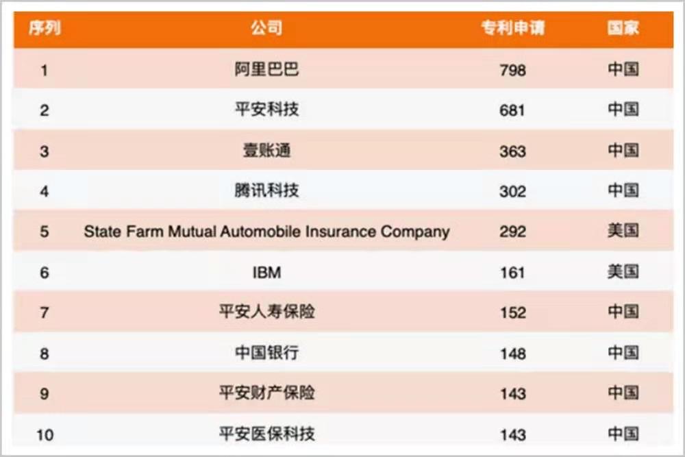 图片来源@WIPO专利数据库