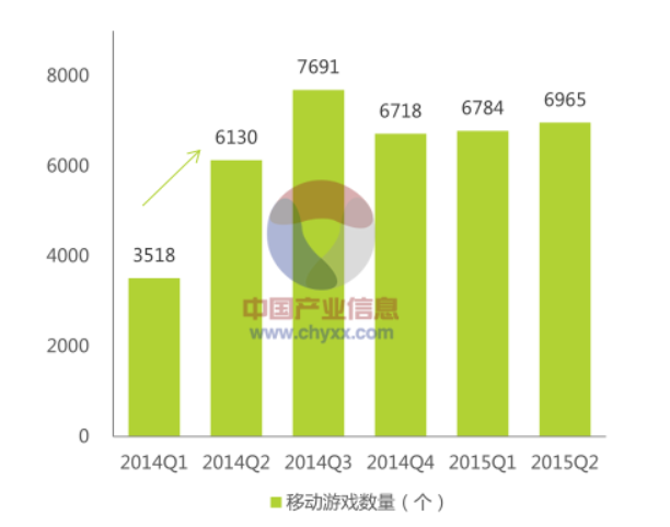 （数据来源：中国产业信息）