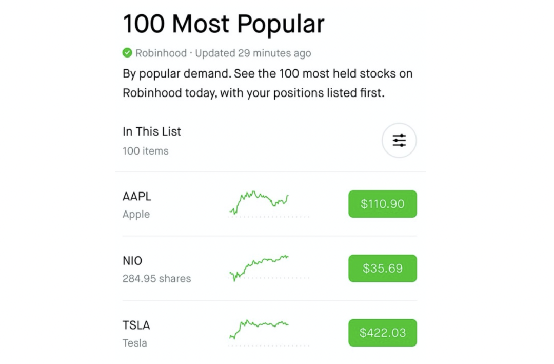Robinhood热门股票榜单