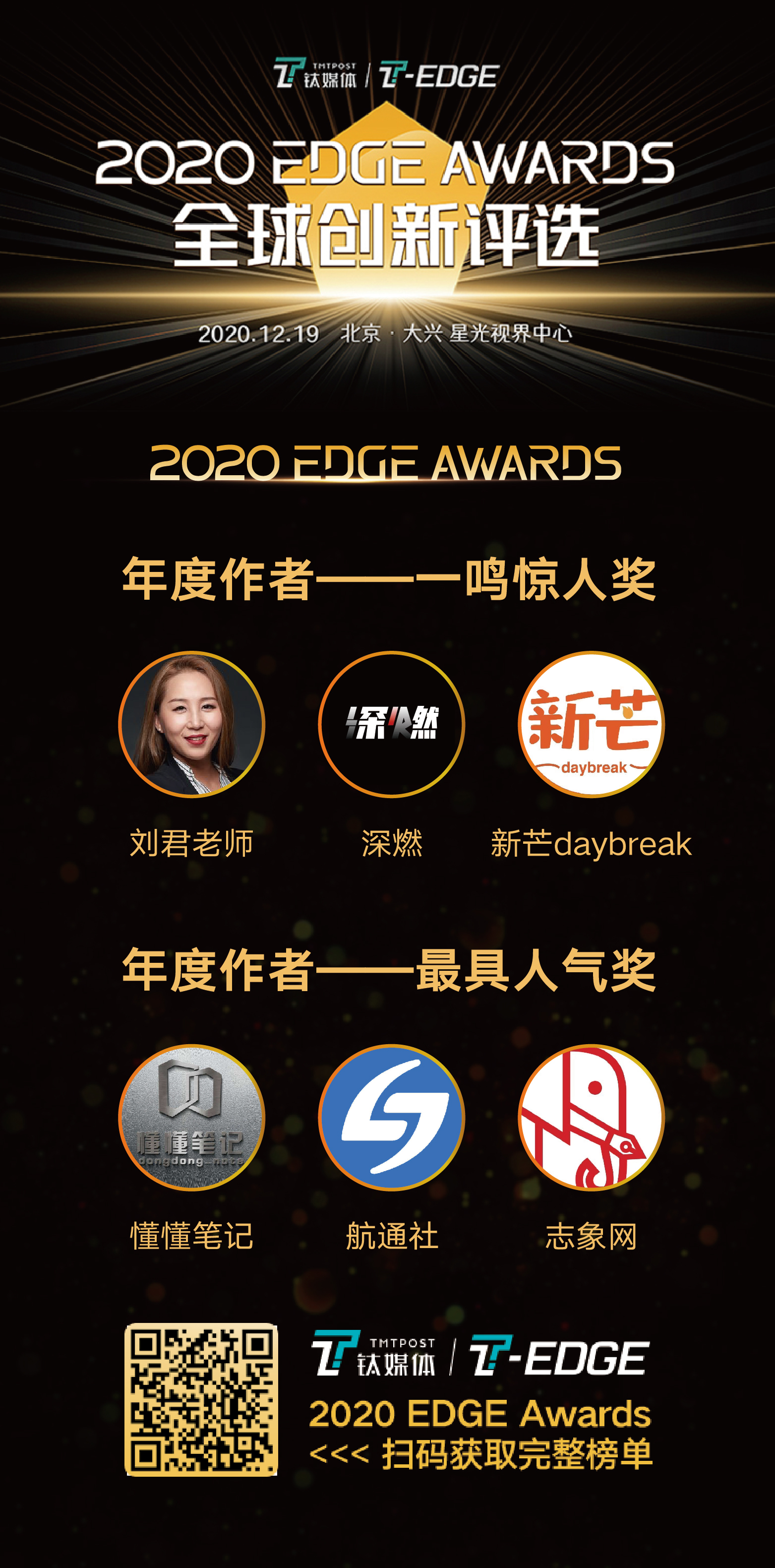 钛媒体 2020 EDGE Awards 全球创新评选