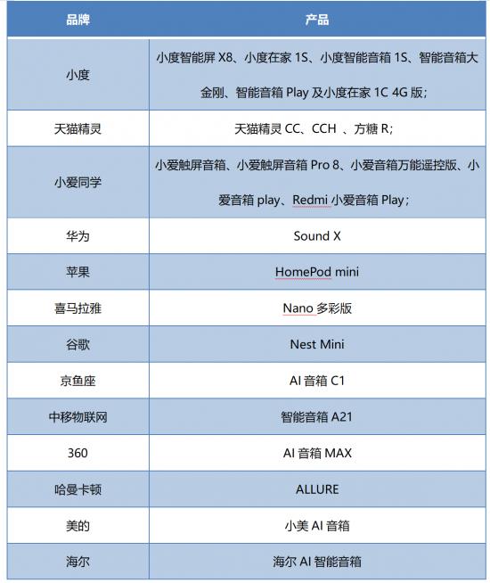 资料来源：公开资料整理