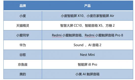资料来源：公开资料整理