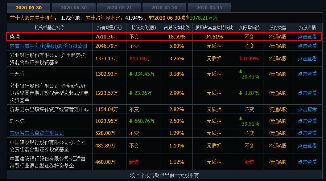 图源：同花顺iFind