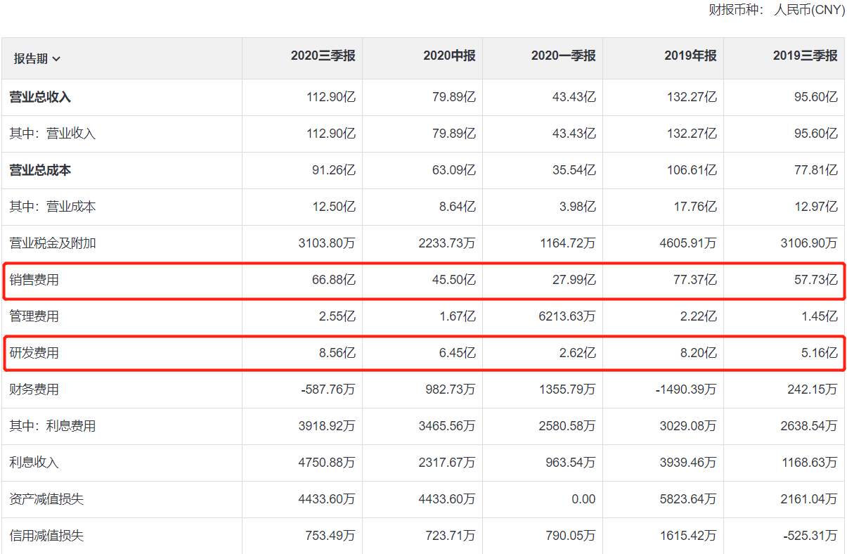 （数据来源：雪球）