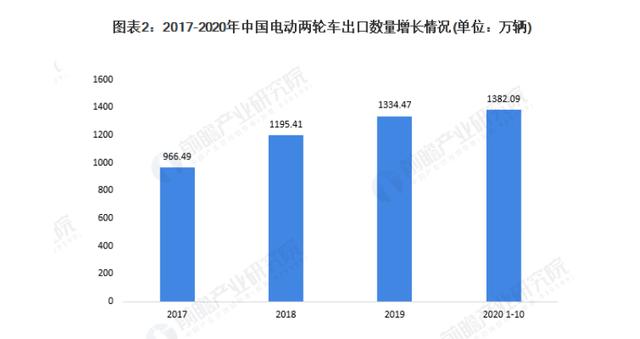 图源：前瞻产业研究院