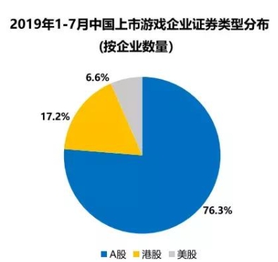 （数据来源：伽马数据）