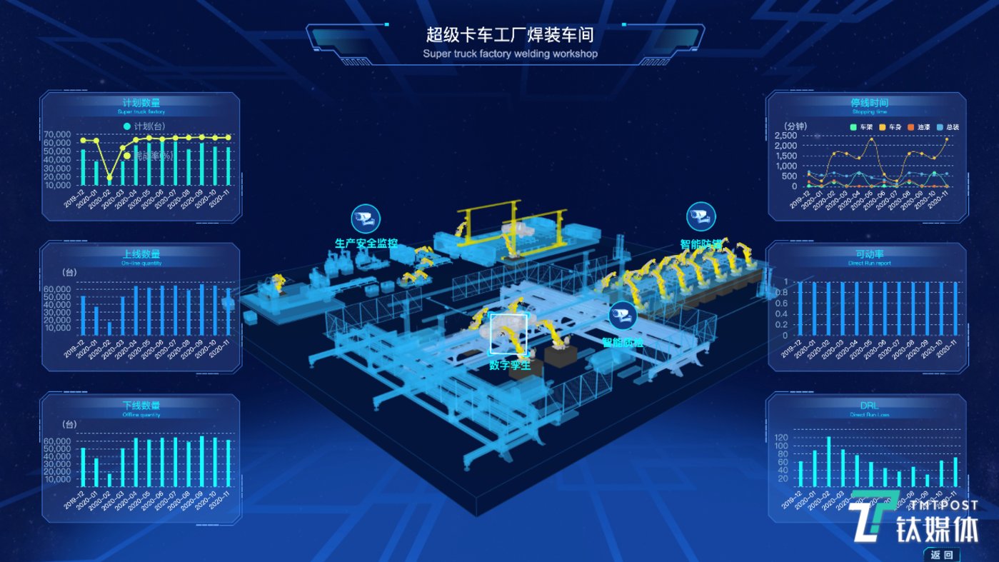 智能化生产焊装车间
