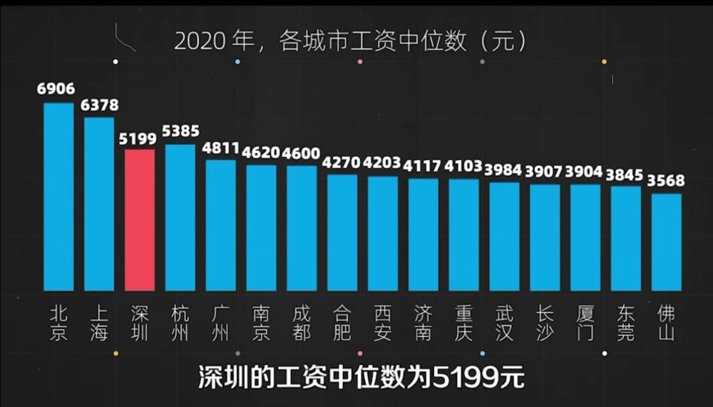 （数据来源：36氪）
