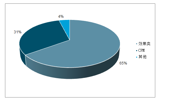 数据来源：公共资料整理