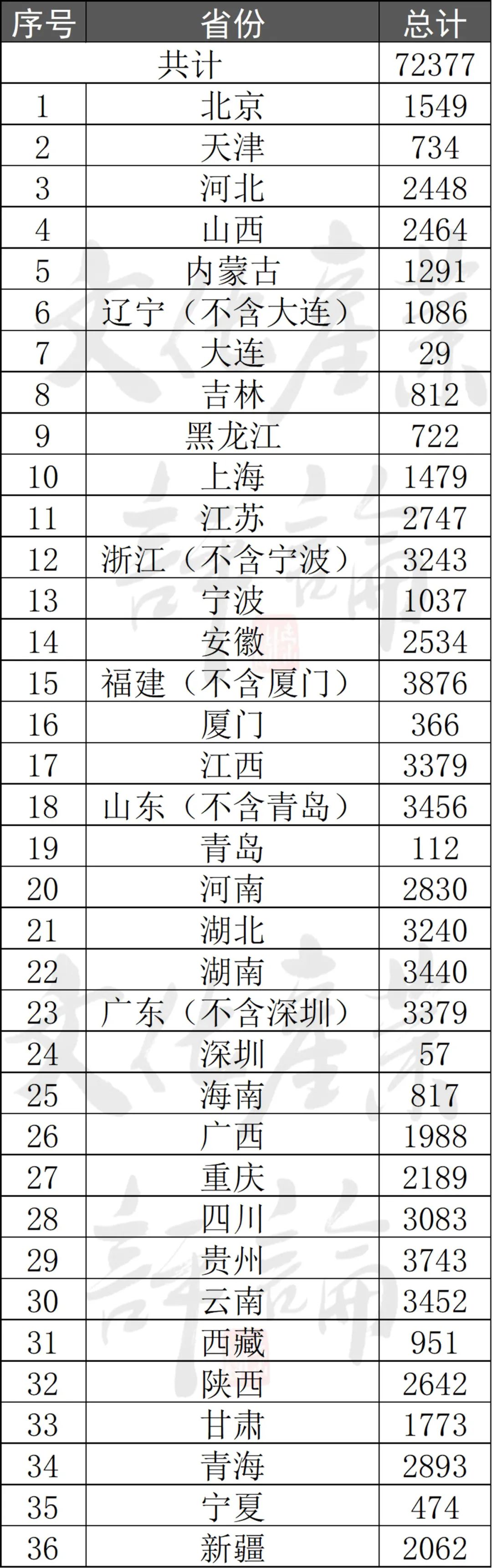 2021年非遗保护资金预算表（单位：万元）