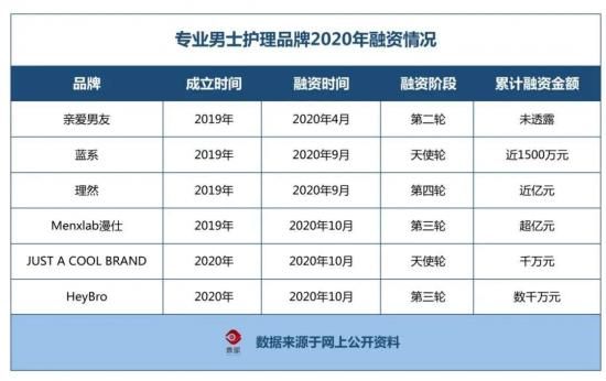 （&ldquo;青眼&rdquo;提供的数据）