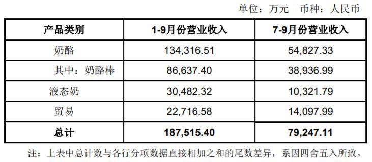 图源：上市公司公告