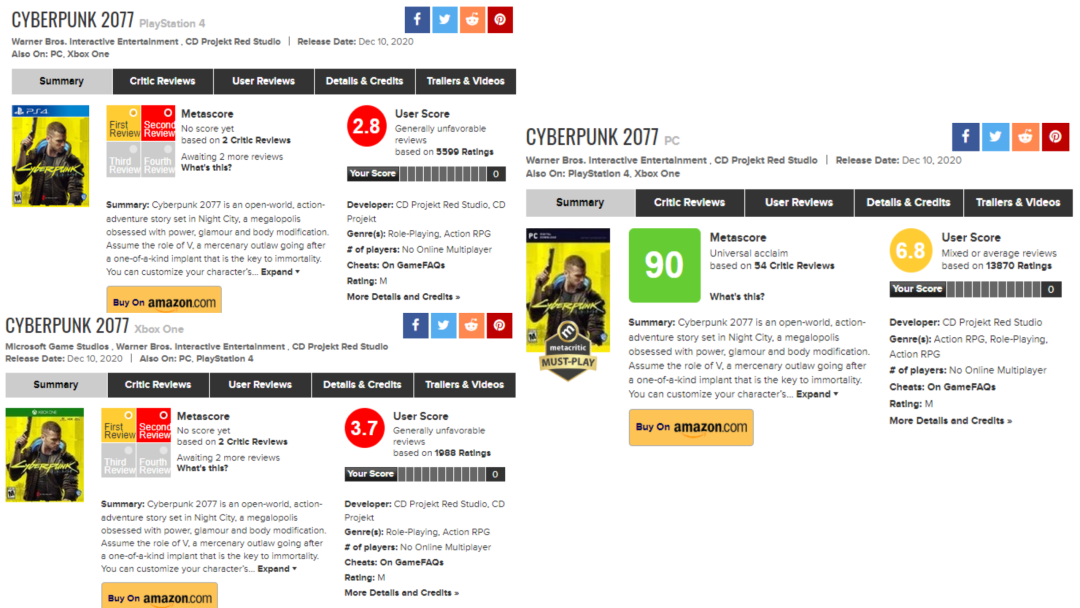 （MetaCritic用户评分）