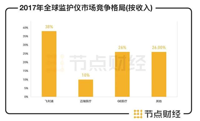 数据来源：华创证券