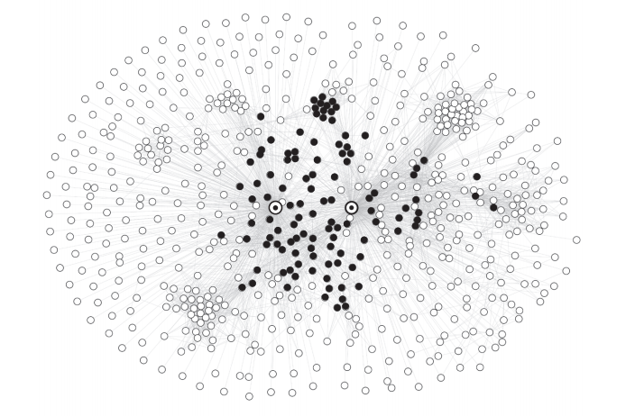 图 2 我和妻子的社交图谱