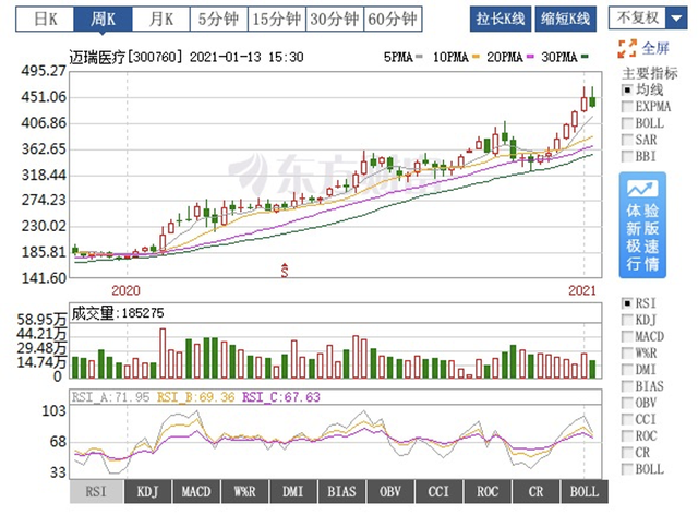 图片来源：东方财富网