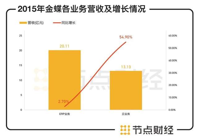 数据来源：2018年徐少春采访自述