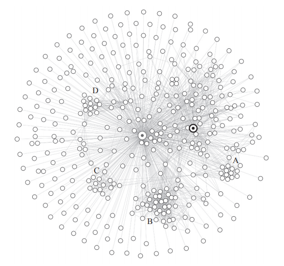 图1 我的社交图谱
