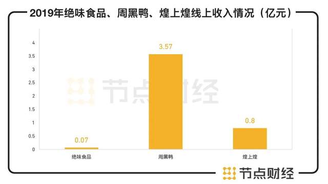 数据来源：公司财报