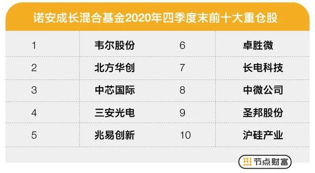 信息来源：天天基金网