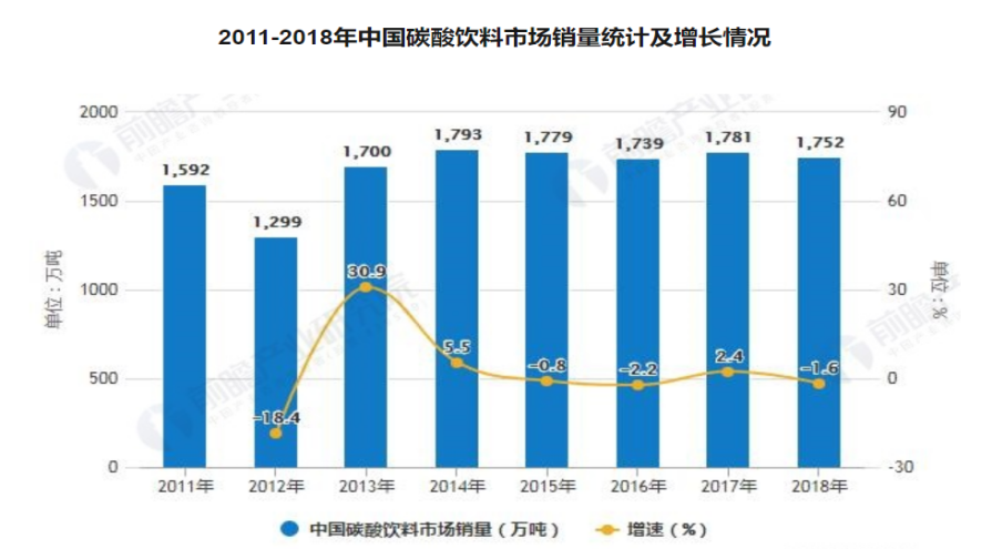 来源：前瞻产业研究院