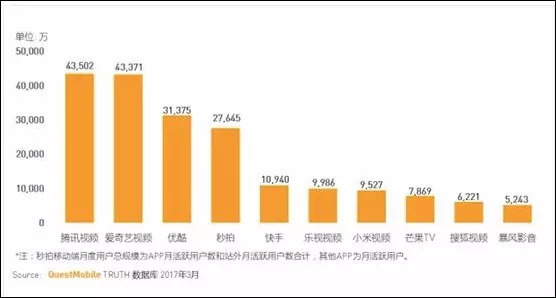 十足的今非昔比