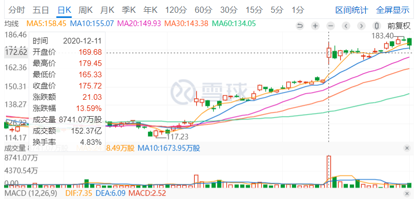 数据来源：雪球