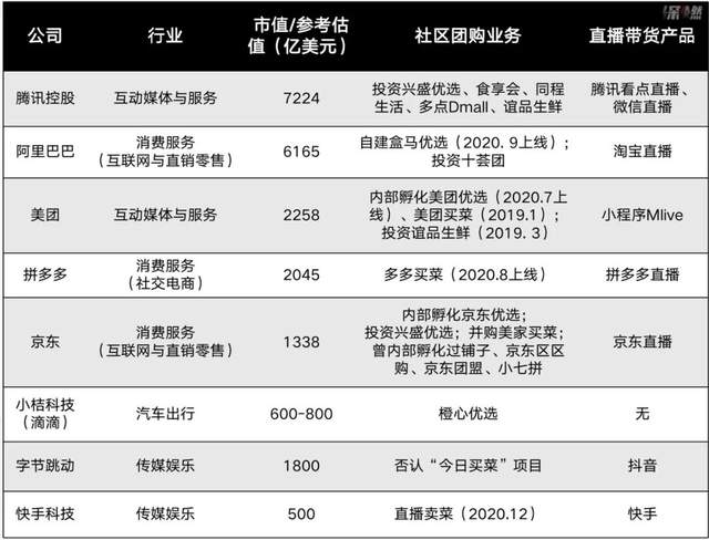 数据来源 / Choice、公开资料，数据截至2021年1月5日 制图 / 深燃