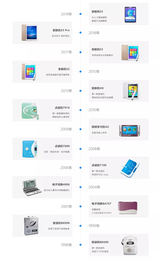 图源步步高官网