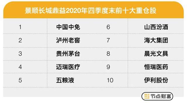 信息来源：天天基金网