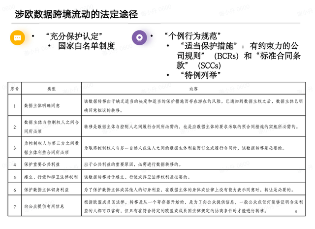 涉欧数据跨境流动的法定途径