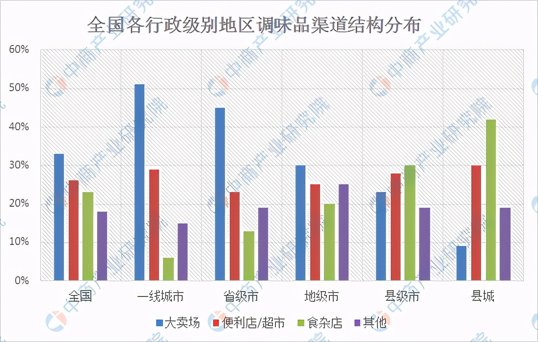 图源：中商产业研究院