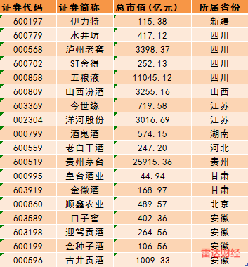 数据来源：同花顺iFinD