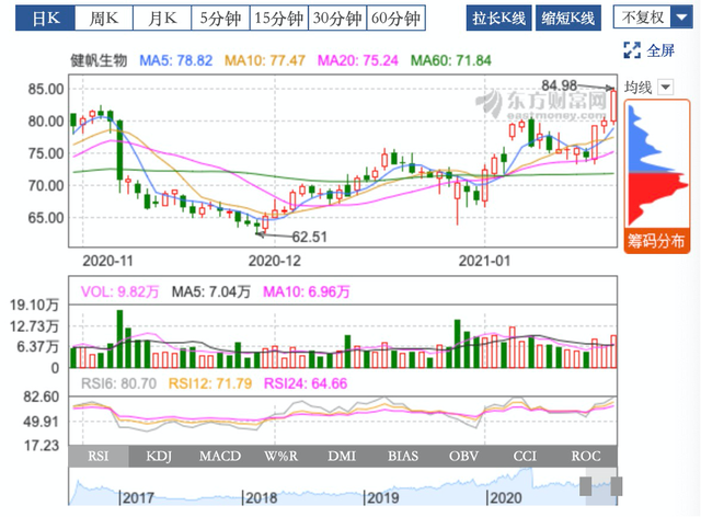 图片来源：东方财富网