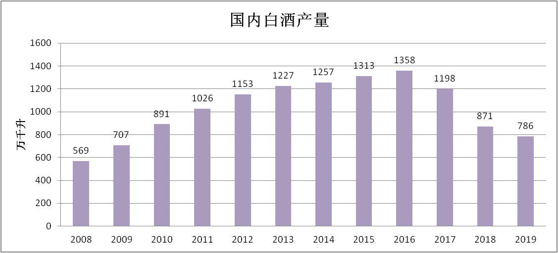 ▲数据来源：国家统计局