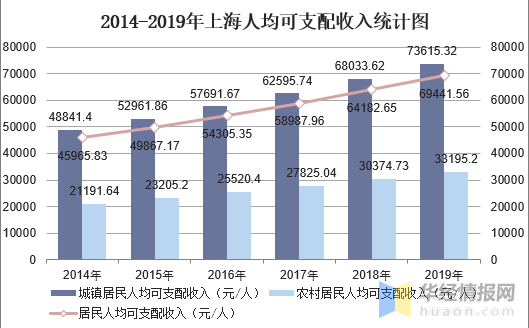 数据来源：国家统计局，华经产业研究院整理