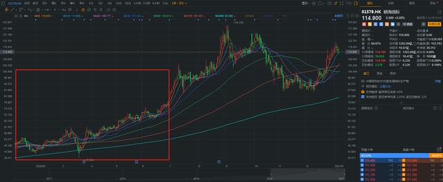 图源：富途牛牛