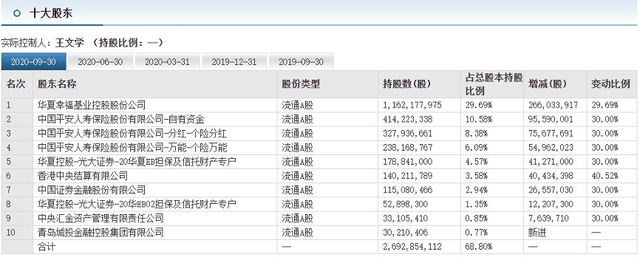 图片来源：东方财富